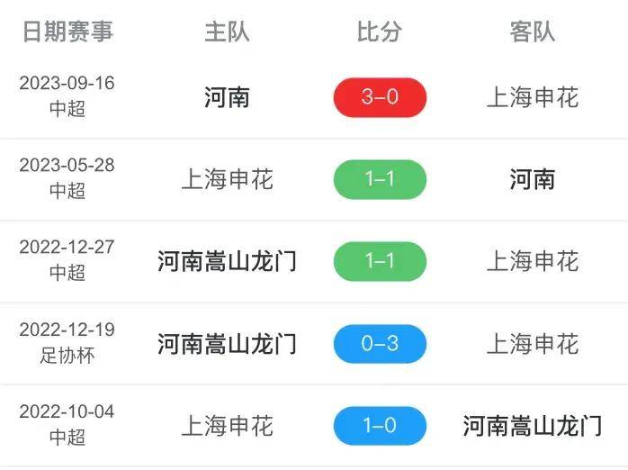 详细阅读:足球比赛时问多长(足球比赛时长多少分钟) 足球比赛时问多长(足球比赛时长多少分钟)